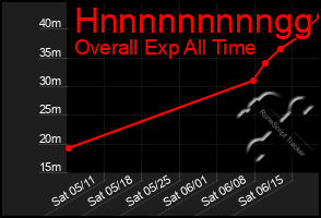 Total Graph of Hnnnnnnnnngg
