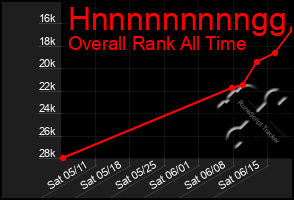 Total Graph of Hnnnnnnnnngg