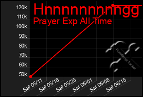 Total Graph of Hnnnnnnnnngg