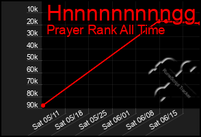 Total Graph of Hnnnnnnnnngg
