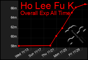 Total Graph of Ho Lee Fu K