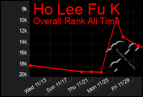 Total Graph of Ho Lee Fu K