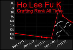 Total Graph of Ho Lee Fu K