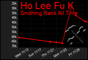 Total Graph of Ho Lee Fu K