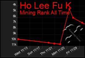 Total Graph of Ho Lee Fu K