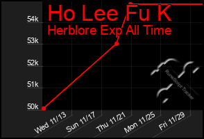 Total Graph of Ho Lee Fu K