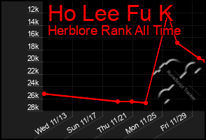 Total Graph of Ho Lee Fu K