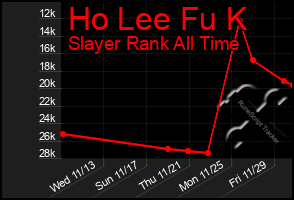 Total Graph of Ho Lee Fu K