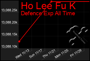 Total Graph of Ho Lee Fu K