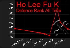 Total Graph of Ho Lee Fu K