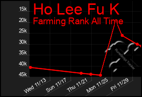 Total Graph of Ho Lee Fu K