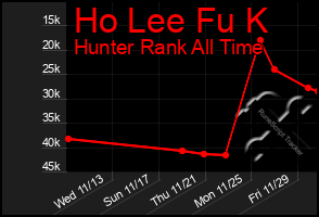 Total Graph of Ho Lee Fu K