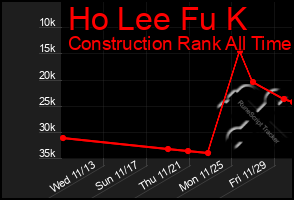 Total Graph of Ho Lee Fu K