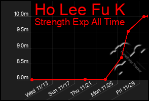 Total Graph of Ho Lee Fu K