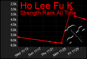 Total Graph of Ho Lee Fu K