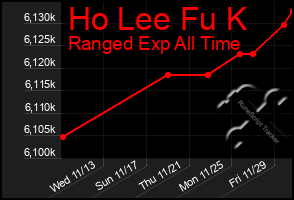 Total Graph of Ho Lee Fu K