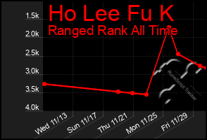 Total Graph of Ho Lee Fu K