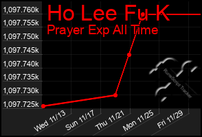 Total Graph of Ho Lee Fu K