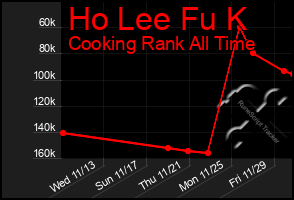 Total Graph of Ho Lee Fu K