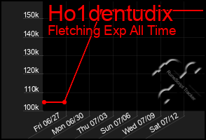 Total Graph of Ho1dentudix