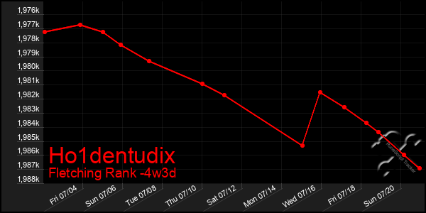 Last 31 Days Graph of Ho1dentudix
