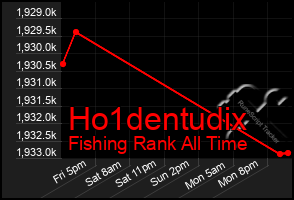 Total Graph of Ho1dentudix