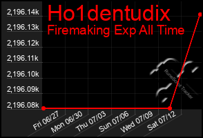 Total Graph of Ho1dentudix