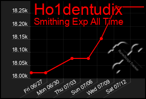 Total Graph of Ho1dentudix