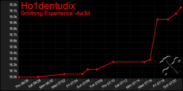 Last 31 Days Graph of Ho1dentudix
