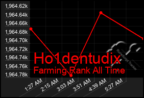 Total Graph of Ho1dentudix