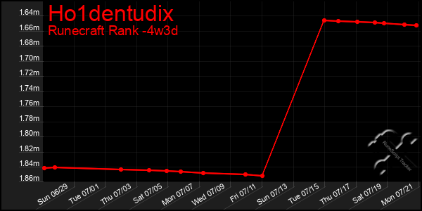 Last 31 Days Graph of Ho1dentudix