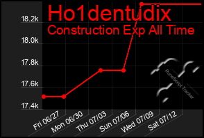 Total Graph of Ho1dentudix