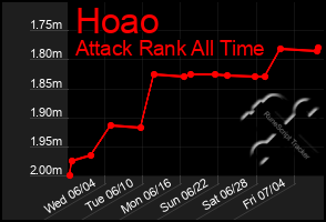 Total Graph of Hoao