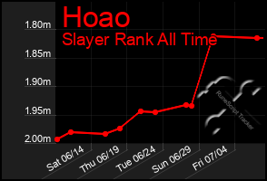 Total Graph of Hoao
