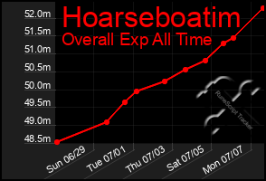Total Graph of Hoarseboatim
