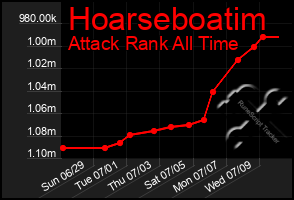 Total Graph of Hoarseboatim
