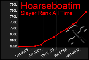 Total Graph of Hoarseboatim
