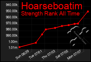 Total Graph of Hoarseboatim