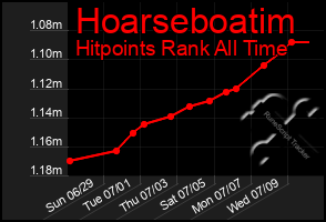 Total Graph of Hoarseboatim