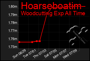 Total Graph of Hoarseboatim