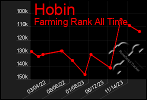 Total Graph of Hobin