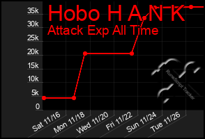 Total Graph of Hobo H A N K