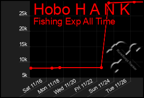 Total Graph of Hobo H A N K