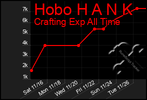 Total Graph of Hobo H A N K