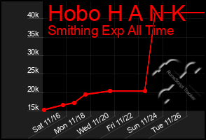 Total Graph of Hobo H A N K