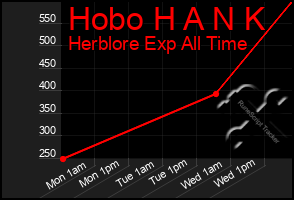 Total Graph of Hobo H A N K