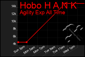 Total Graph of Hobo H A N K