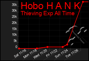 Total Graph of Hobo H A N K