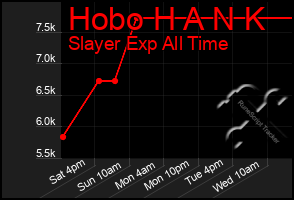 Total Graph of Hobo H A N K