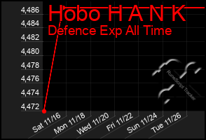 Total Graph of Hobo H A N K